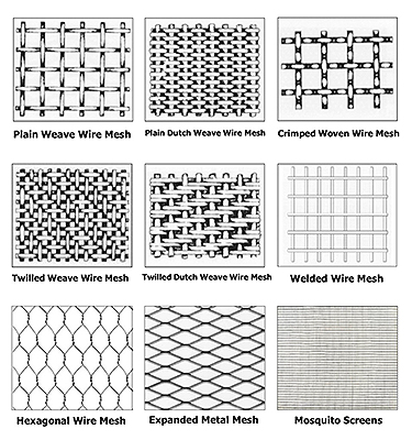 A Guide to Different Types of Wire Mesh Weaves