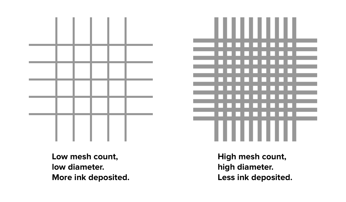 diameter vs mesh count.png