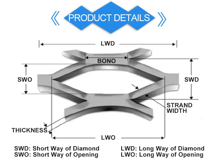 stainless steel stretched mesh