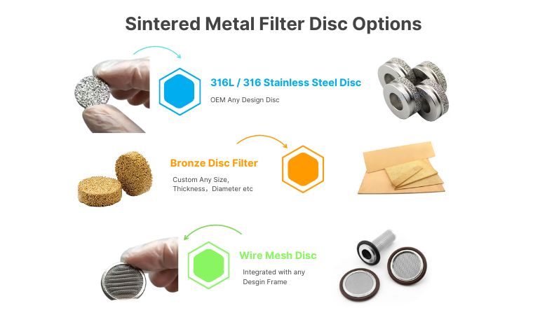 Sintered Stainless Steel Filter Disc